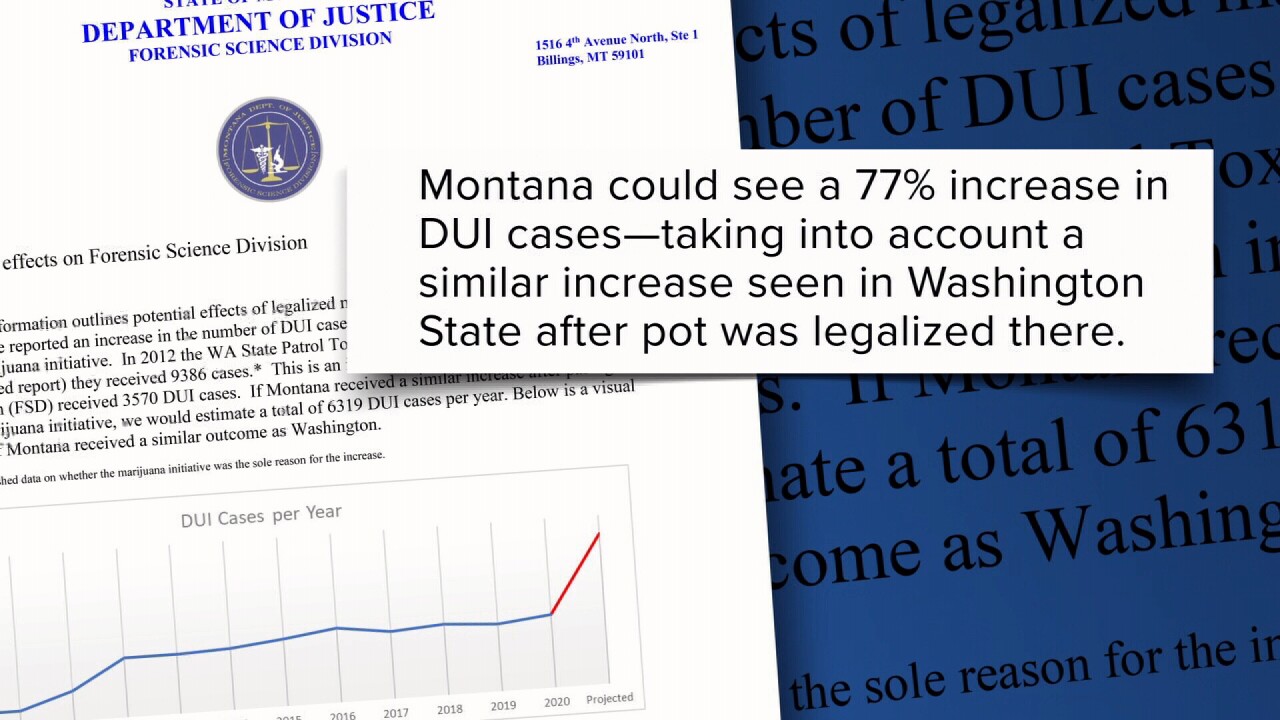 (Research done by the MT DOJ looks at the correlation of legal pot and DUIs)