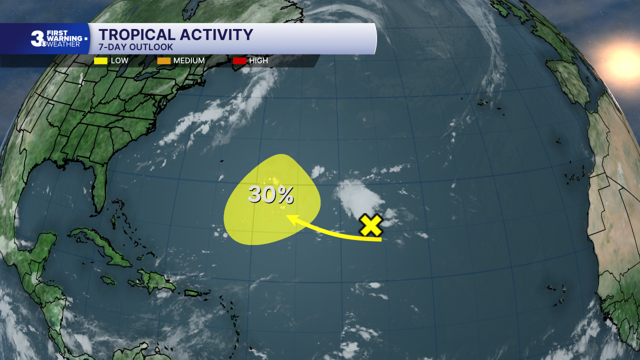 Tropical Activity.png