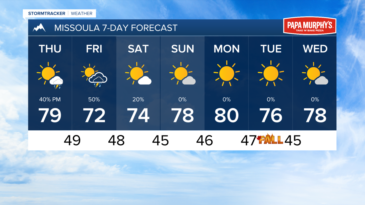 PM MISSOULA 7DAY.png