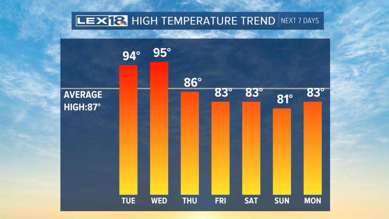 temperature trend.png