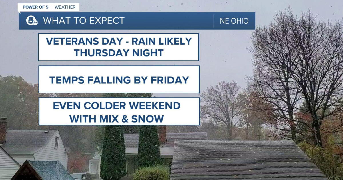 Rain/snow mix, chance of light snow this weekend