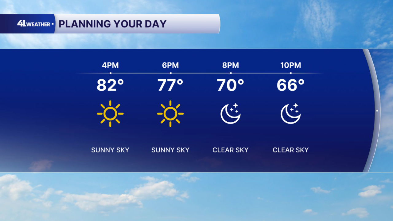 Tuesday Forecast