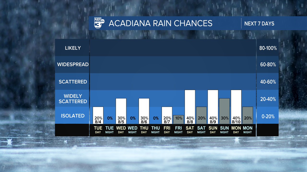 7 Day Rain Graph-1620236664105.png