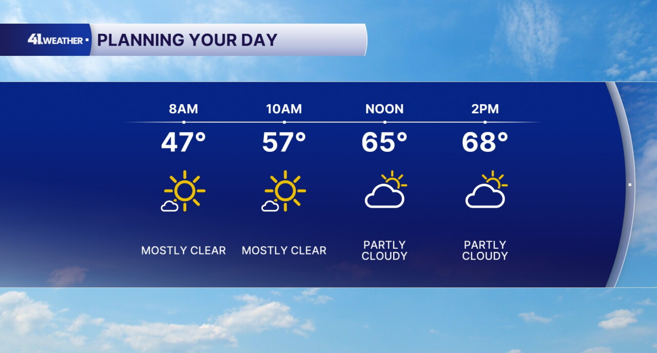 Tuesday Forecast