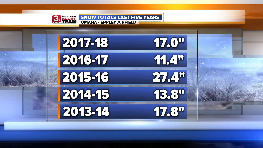 Snow Totals Last 5 Years.png