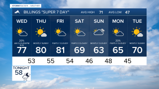 Billings forecast Tuesday evening Sep 22, 2026