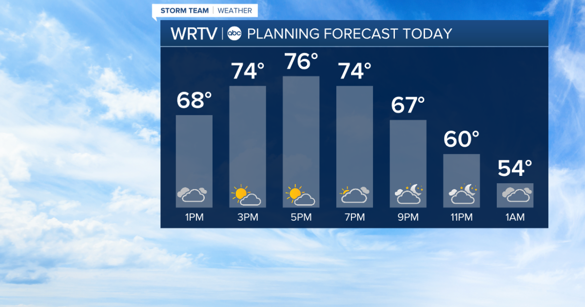 70s and 80s to strong/severe storms and showers
