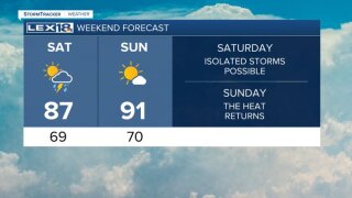 Weekend forecast