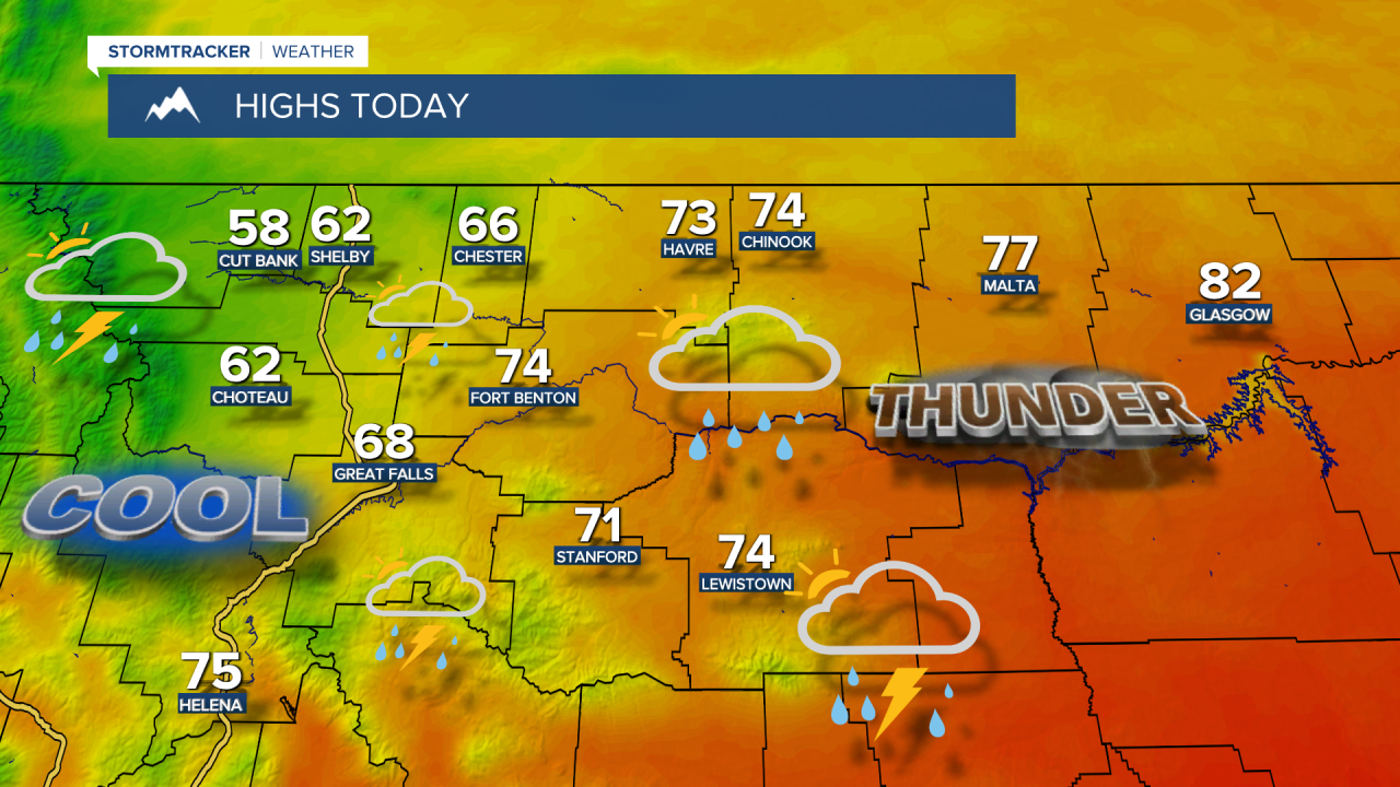 Highs Today