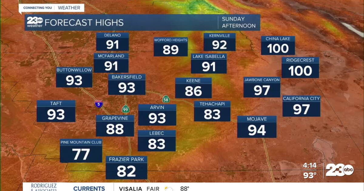 Much cooler next week