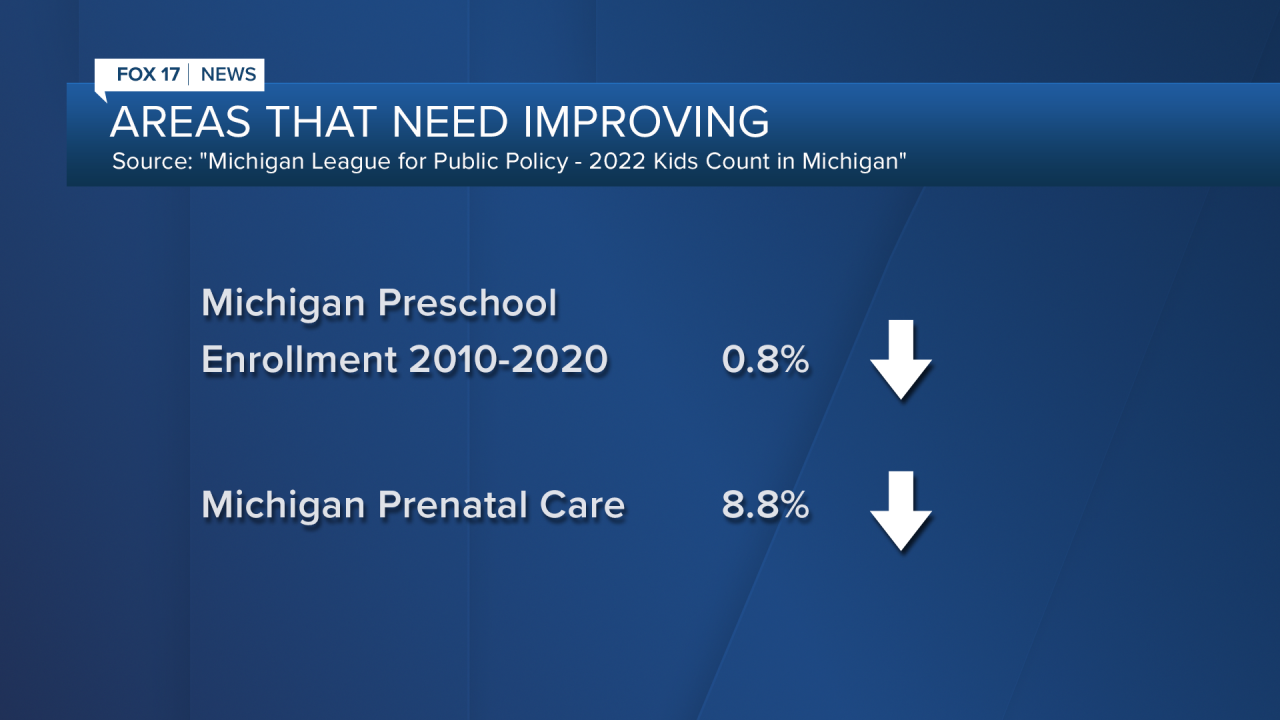 Areas that need improving