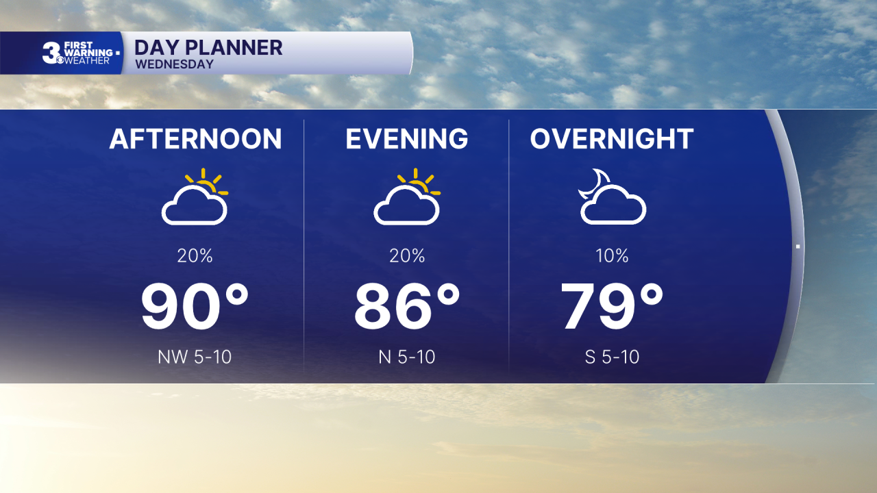 Day Planner - Noon.png
