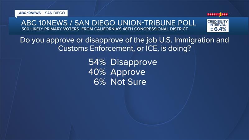 ca48_district_poll_5_042126.png