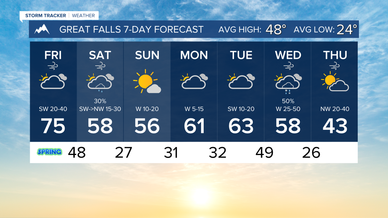 7 Day AM GREAT FALLS.png