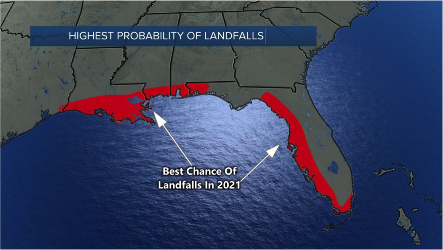 2021 Landfall Targets