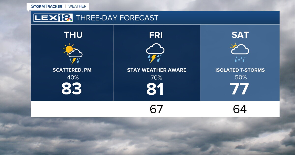 Unsettled Weather Returns to Wrap up the Week