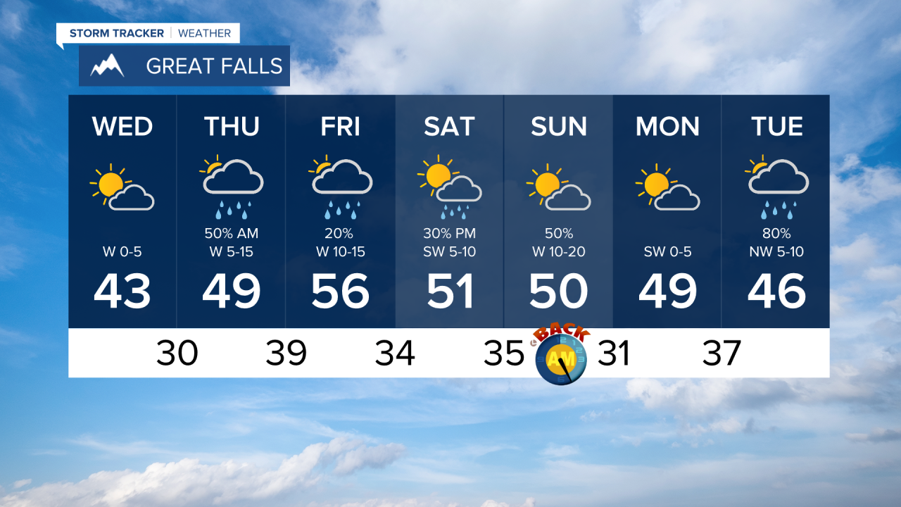 Great Falls 7 Day