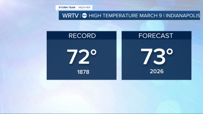 Monday record high