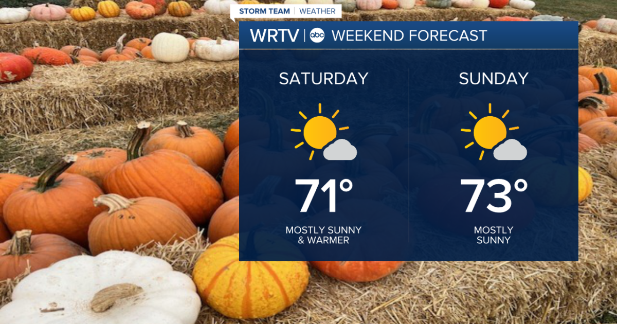 Temperatures continue to climb through the weekend