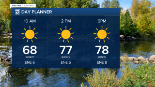 Lots of sunshine today with high temps in the upper 70's