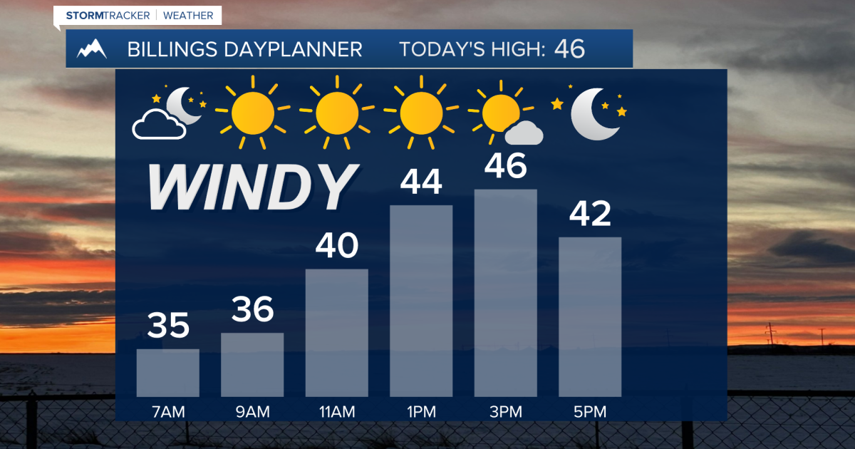 Q2 Billings Area Weather: Warmer, windy then cooling way down