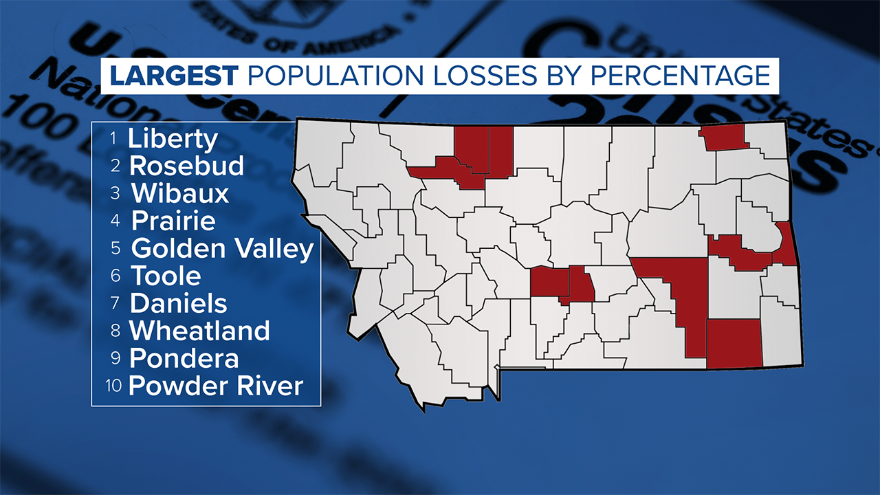New census data shows reshaping of Montana population