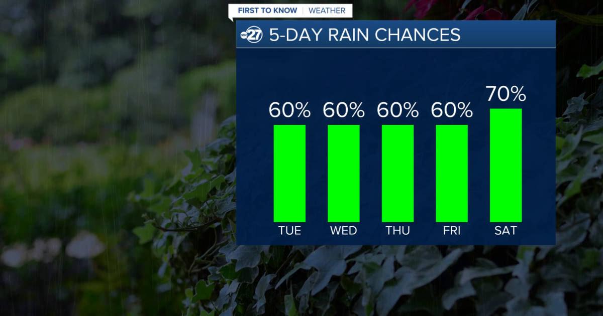 First To Know Weather - Rain Chances Through The Weekend