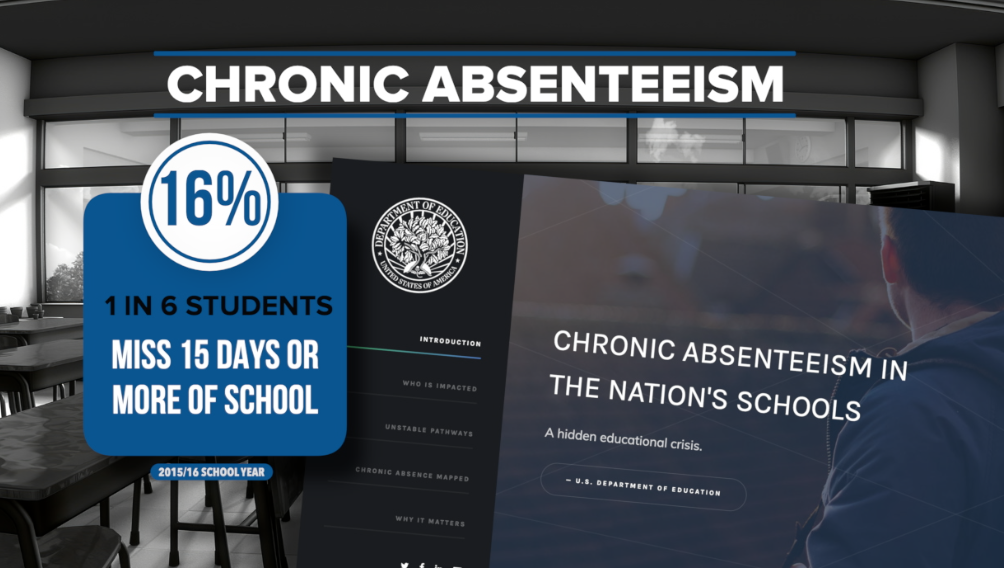 Chronic Absenteeism