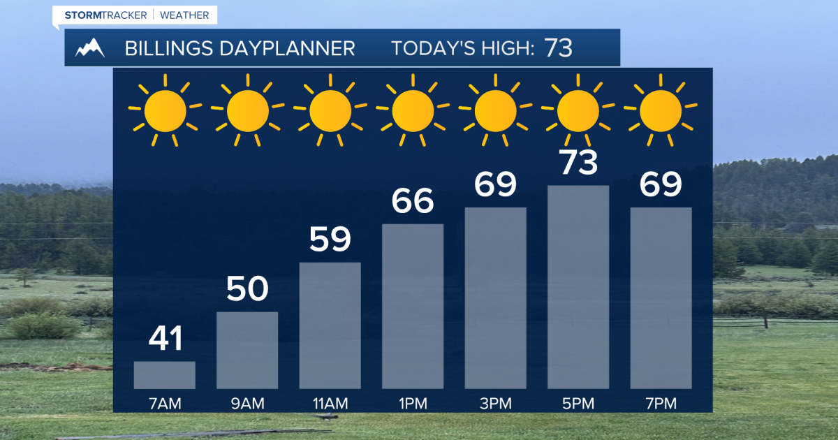 Q2 Billings Area Weather: A sunny and warmer Wednesday