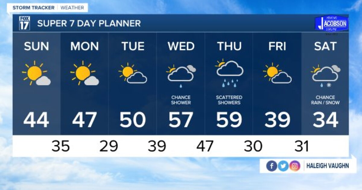 Tonight's Forecast: Clearing skies and breezy