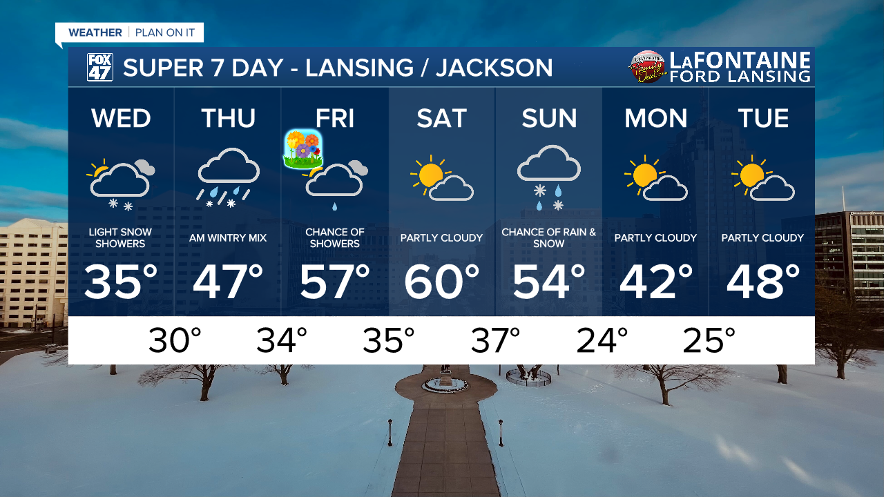 7-Day Forecast 03/18/26