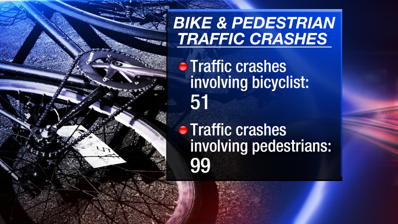 Bike & Pedestrian Traffic Crashes