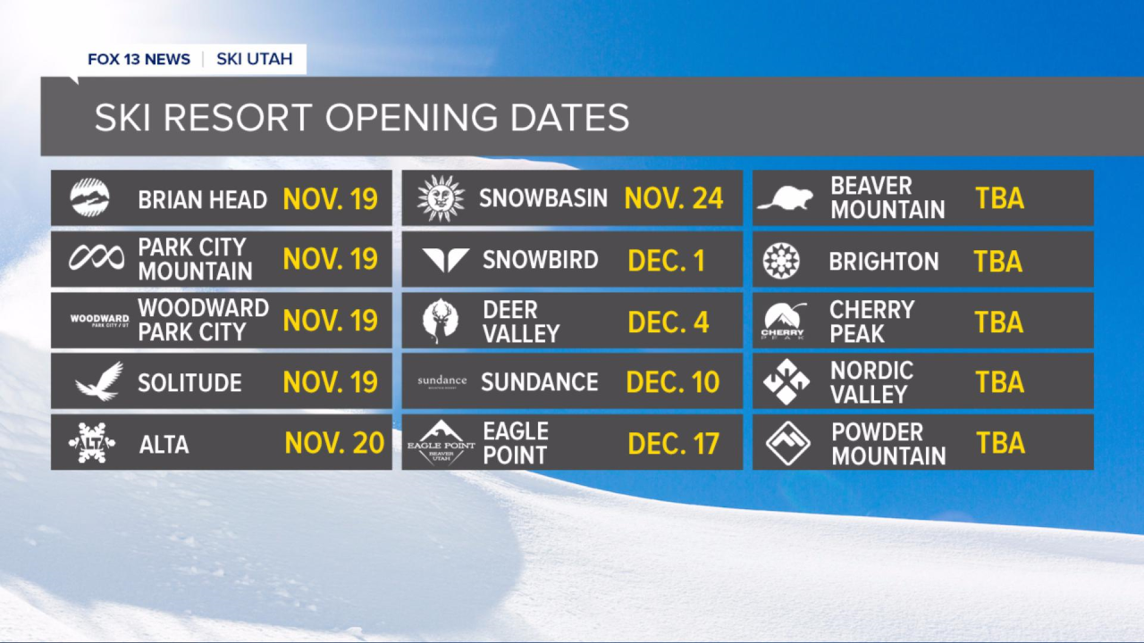 Ski Open Date Calendar