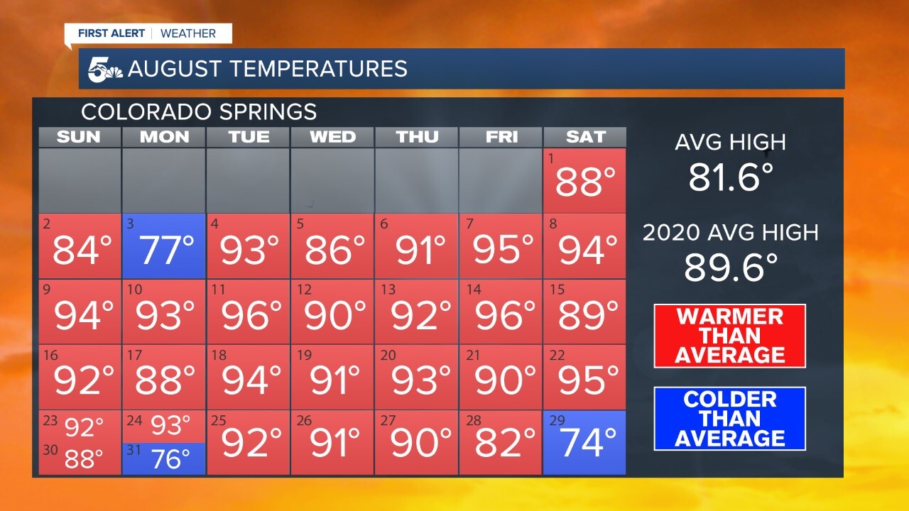 August temperatures in Colorado Springs
