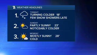 Weather Headlines 2_28