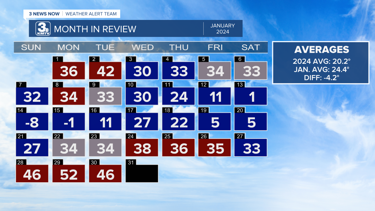 Almanac Calendar w SnowT.png