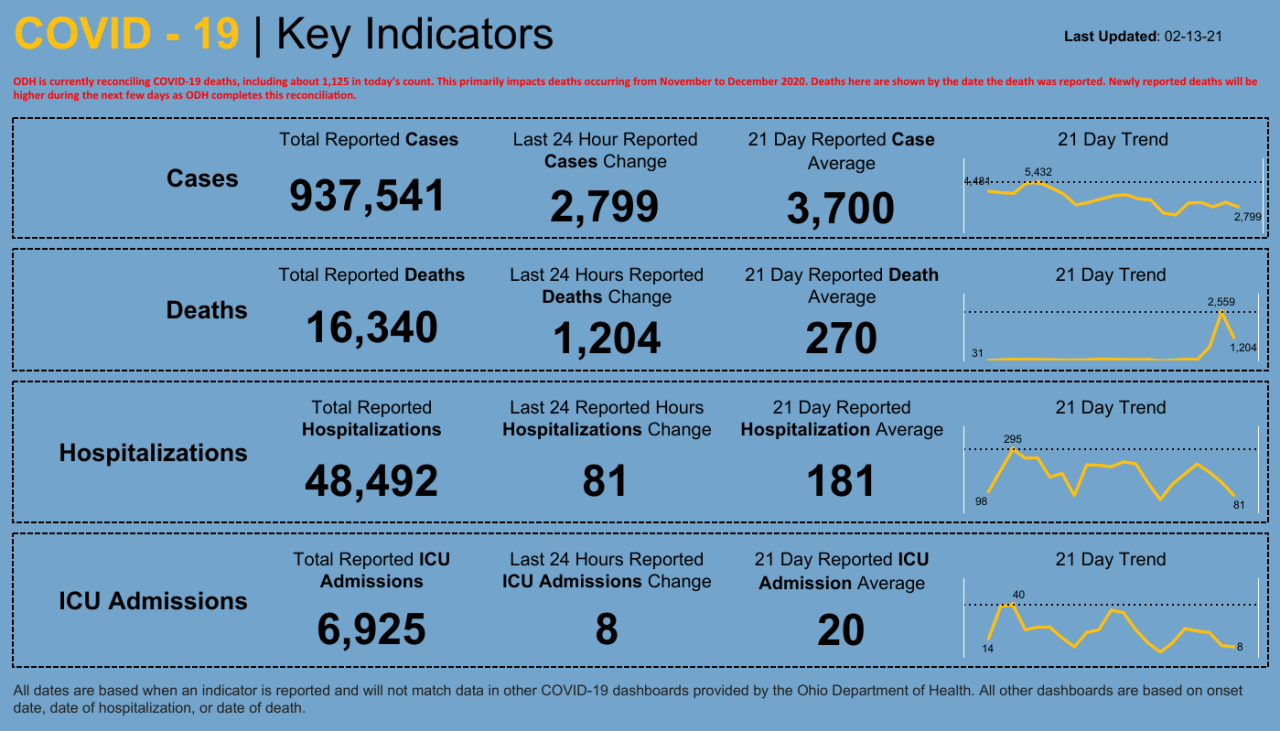 Dashboard _ Key Indicators.png