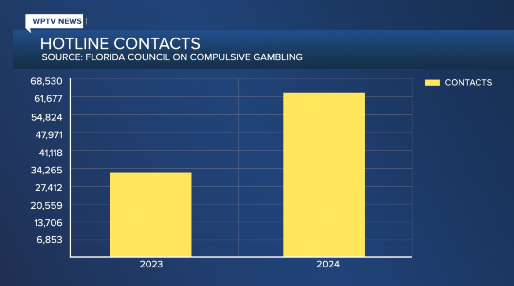 Gambling hotline contacts