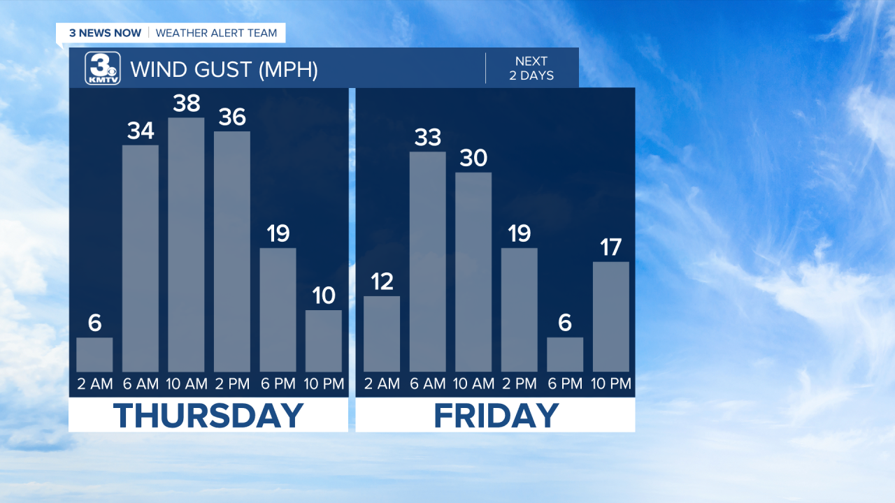 Wind Gusts Next 2 Days.png