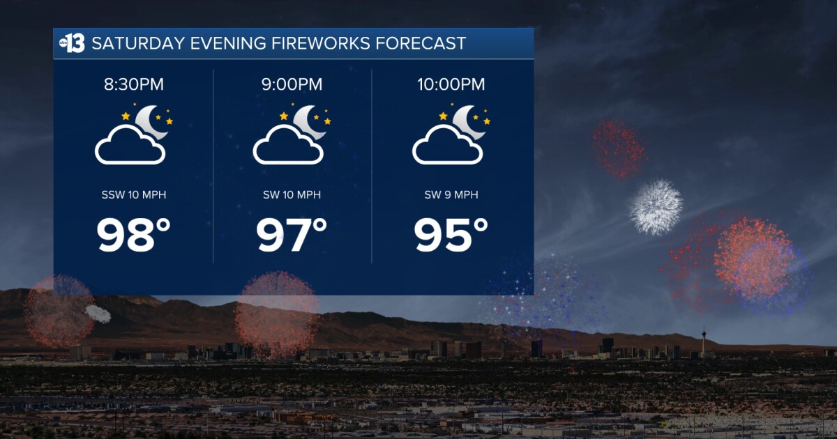 Justin's Forecast: Hot and Dry 4th of July Weekend