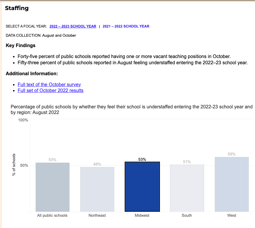 National Center for Education
https://ies.ed.gov/schoolsurvey/spp/