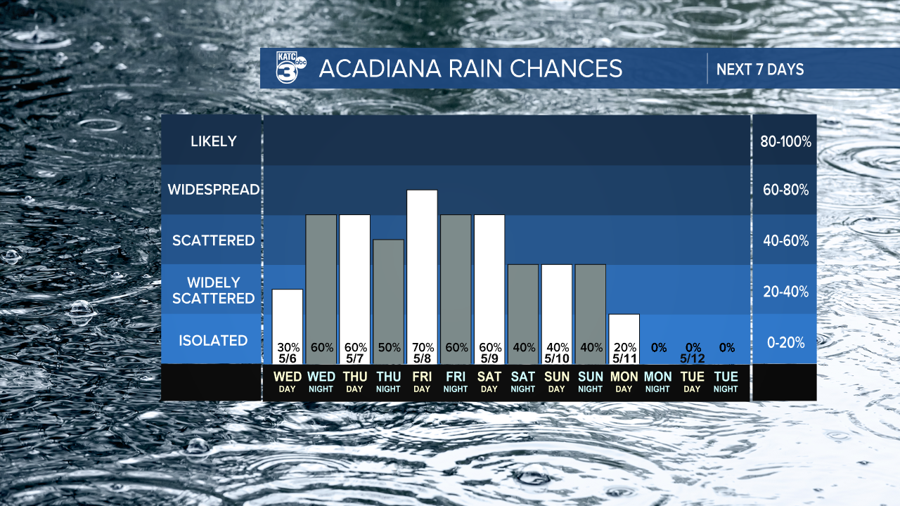 7 Day Rain Graph-1620236664105.png