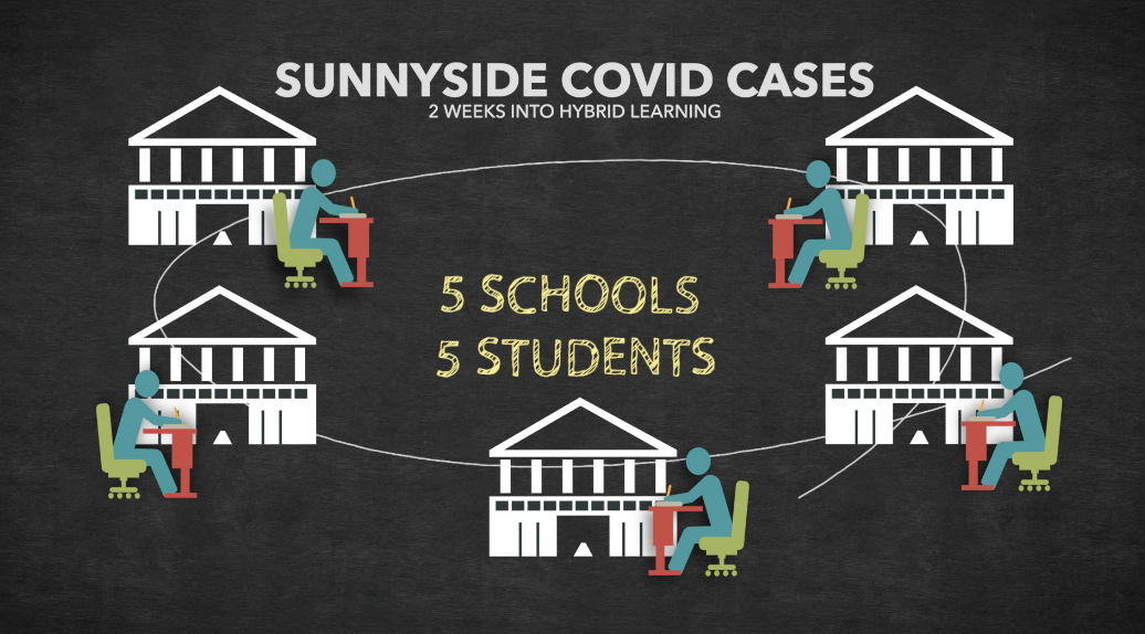 COVID Cases at Sunnyside