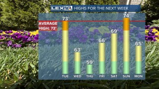 54highs.jpeg
