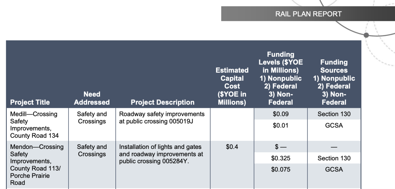 Porche Praire Avenue Mendon Amtrak Train Derailment