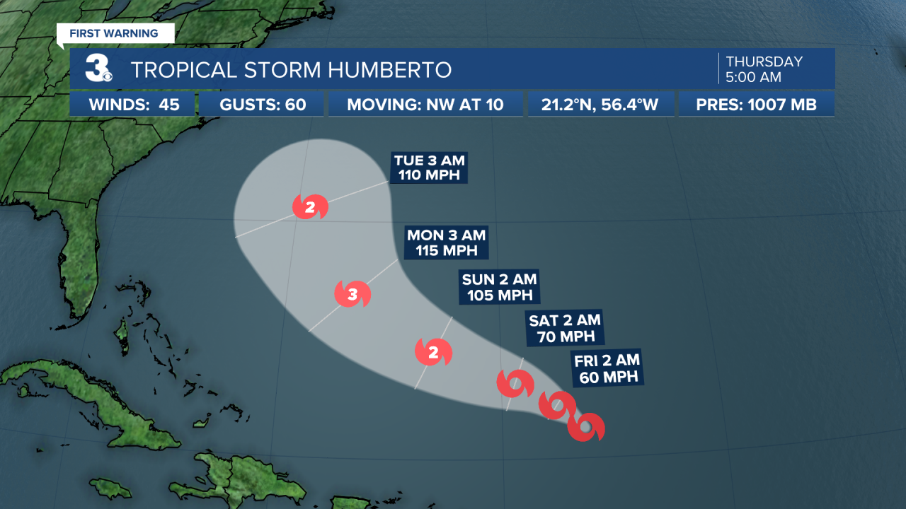 Hurricane Stats Track.png
