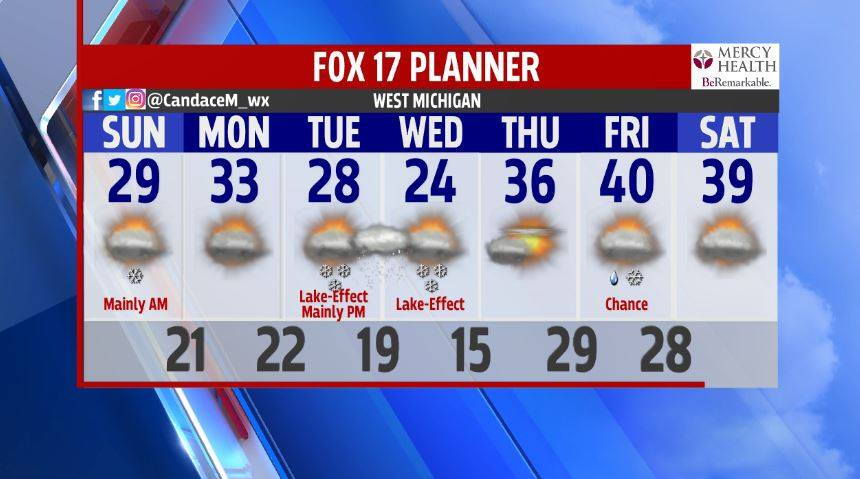 Cold temperatures with snow chances ahead for this week