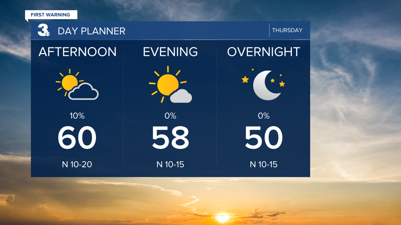 Day Planner - Noon.png