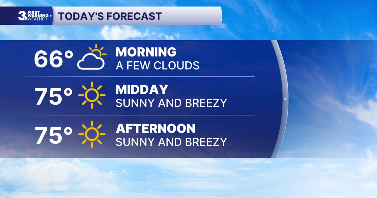 First Warning Forecast: Lots of sunshine this weekend!