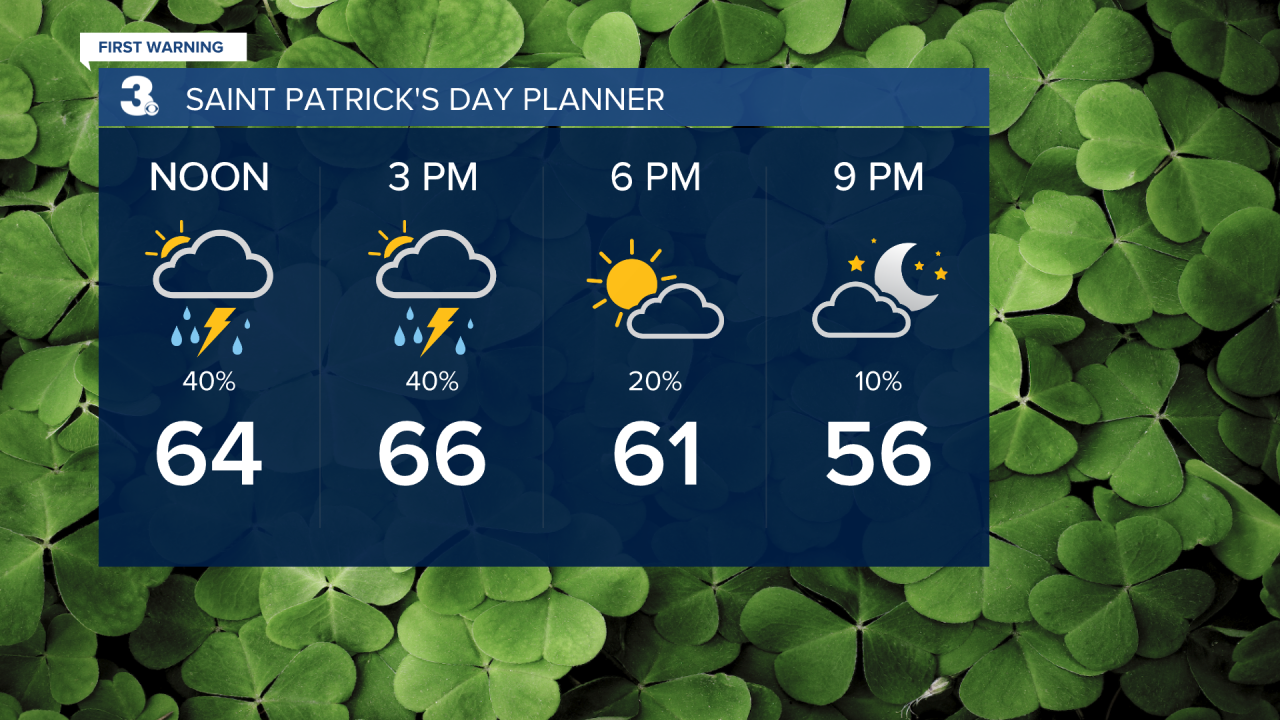Saint Patricks Day.png